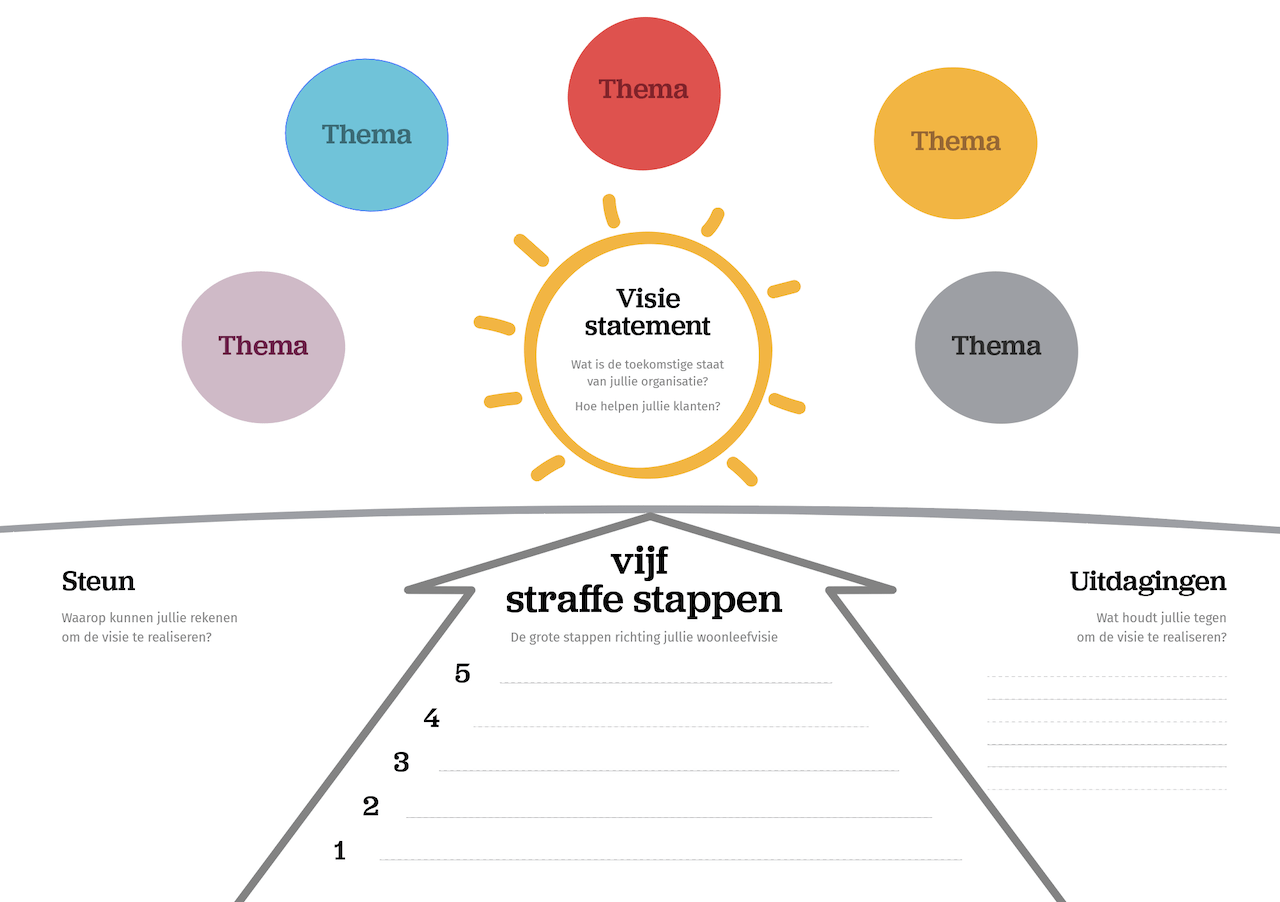 vijf straffe stappen