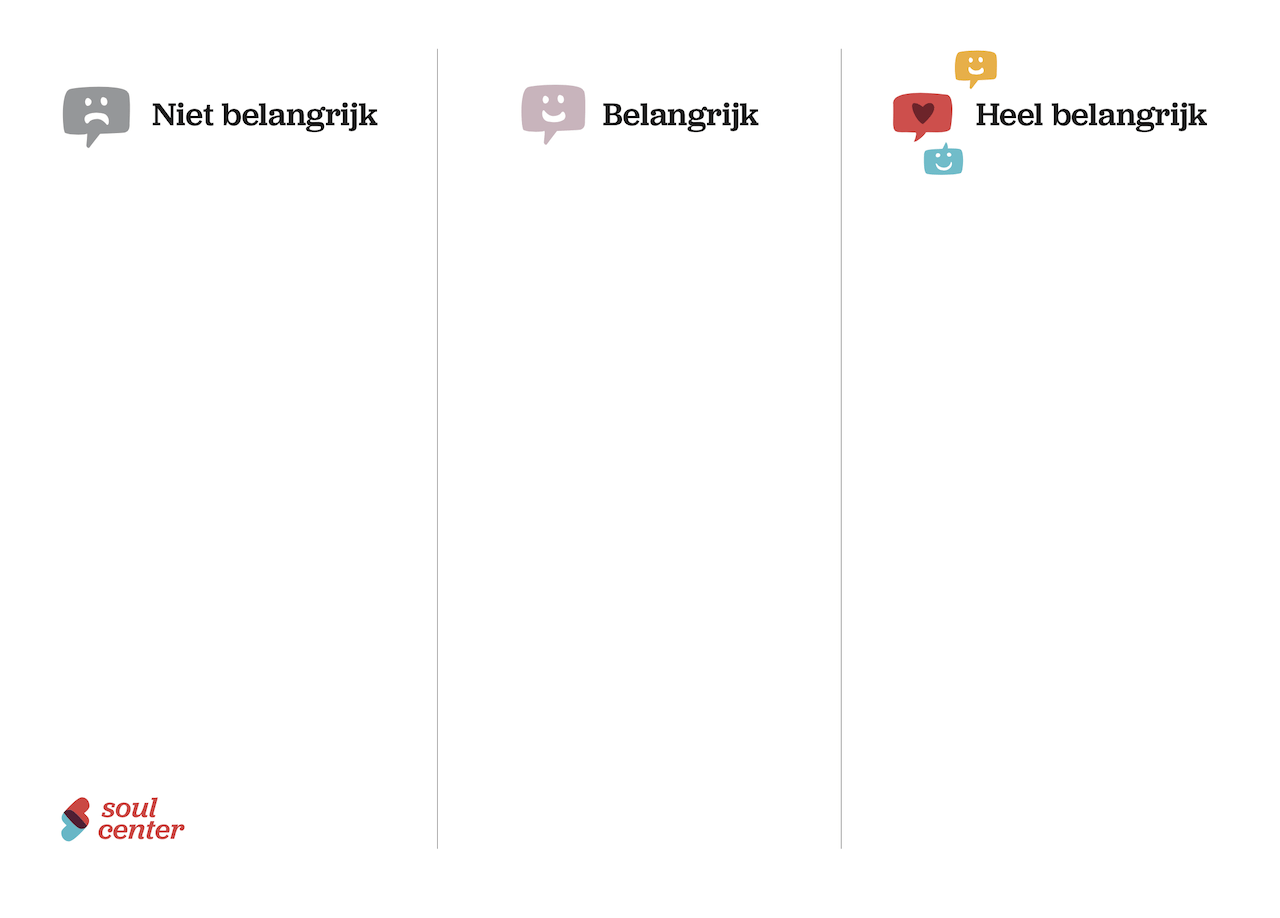 woonleefplan prioriteiten