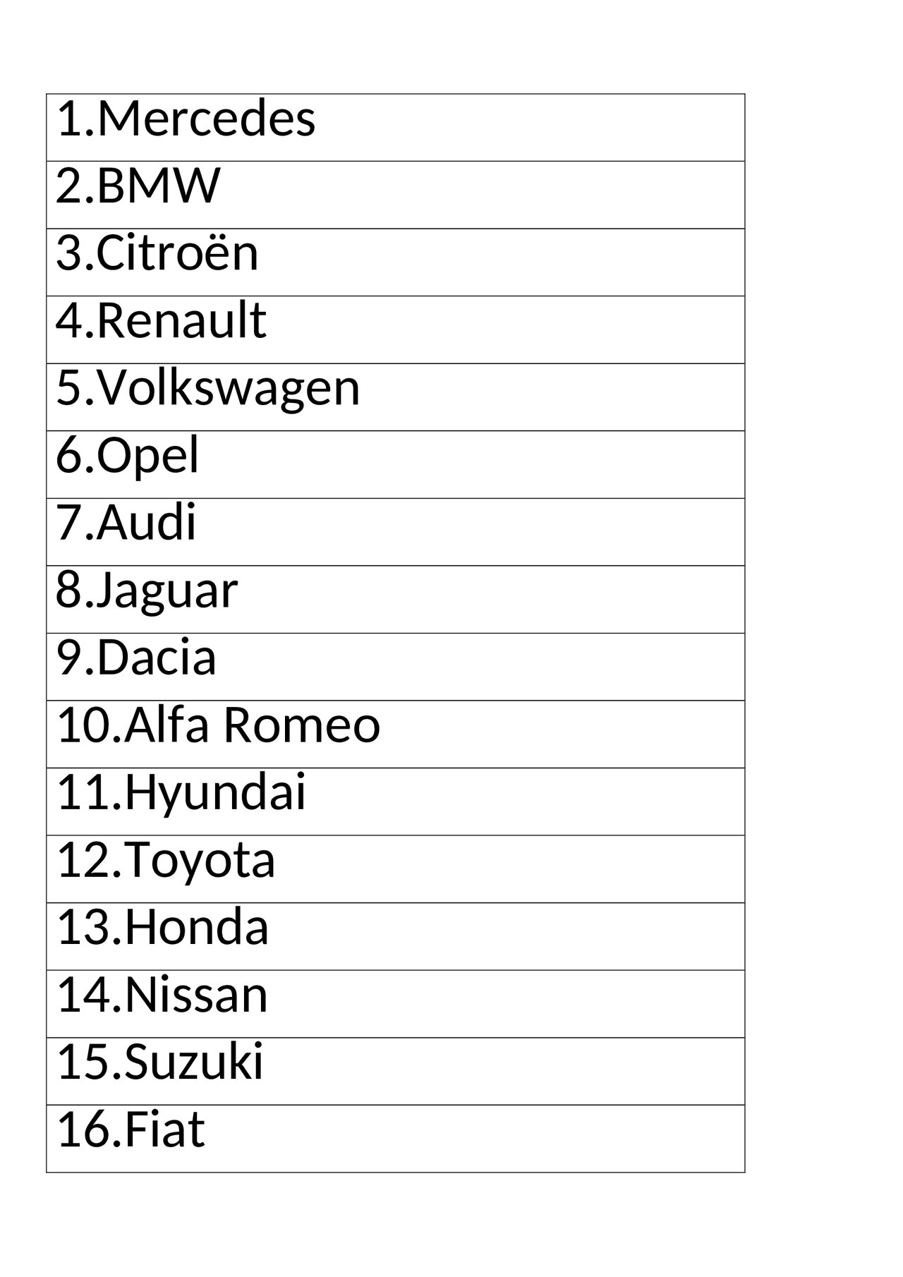 Preview van oplossingen-auto,-kentekens-herkennen-merknamen.docx