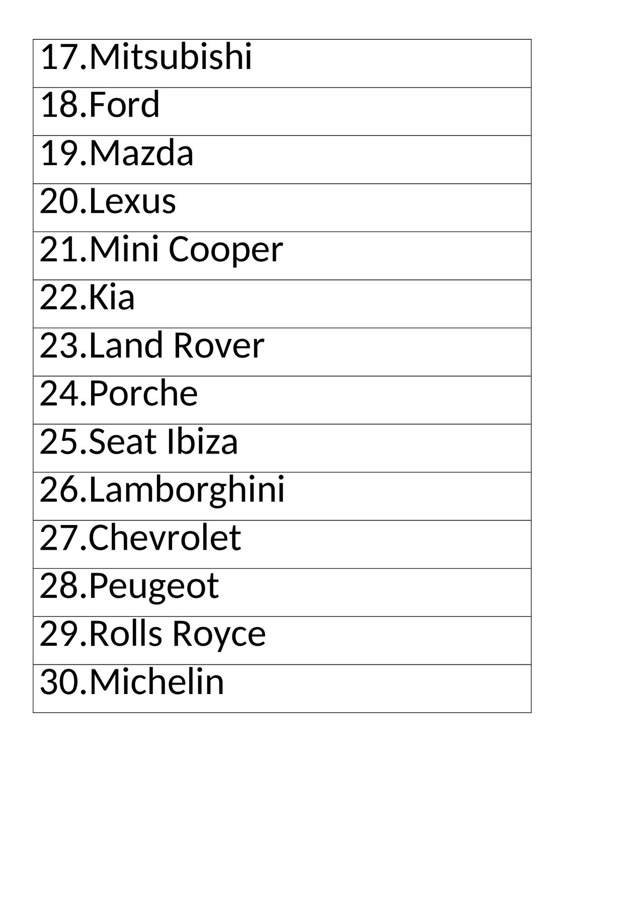 Preview van oplossingen-auto,-kentekens-herkennen-merknamen.docx