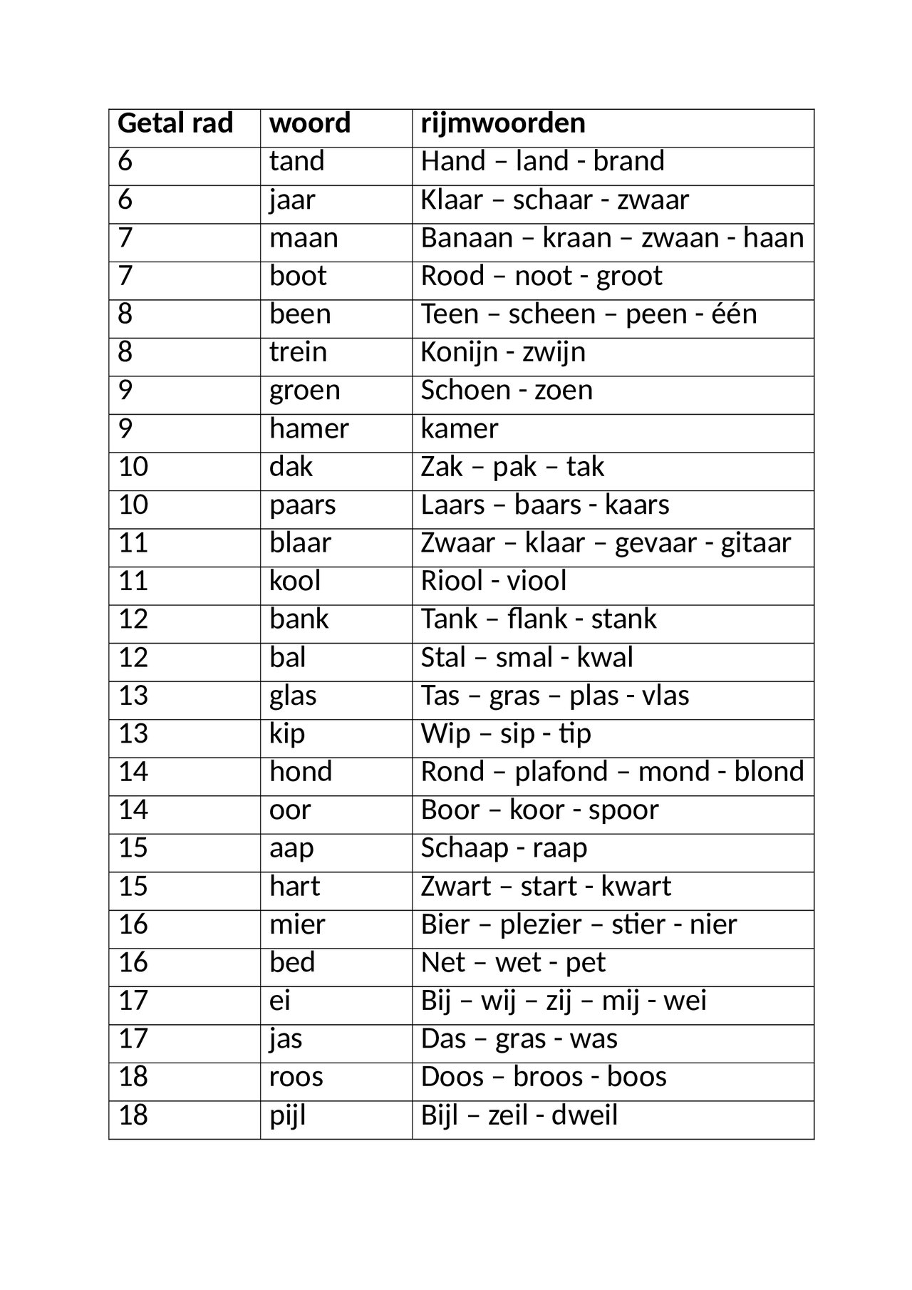 Preview van Rijmrad.docx