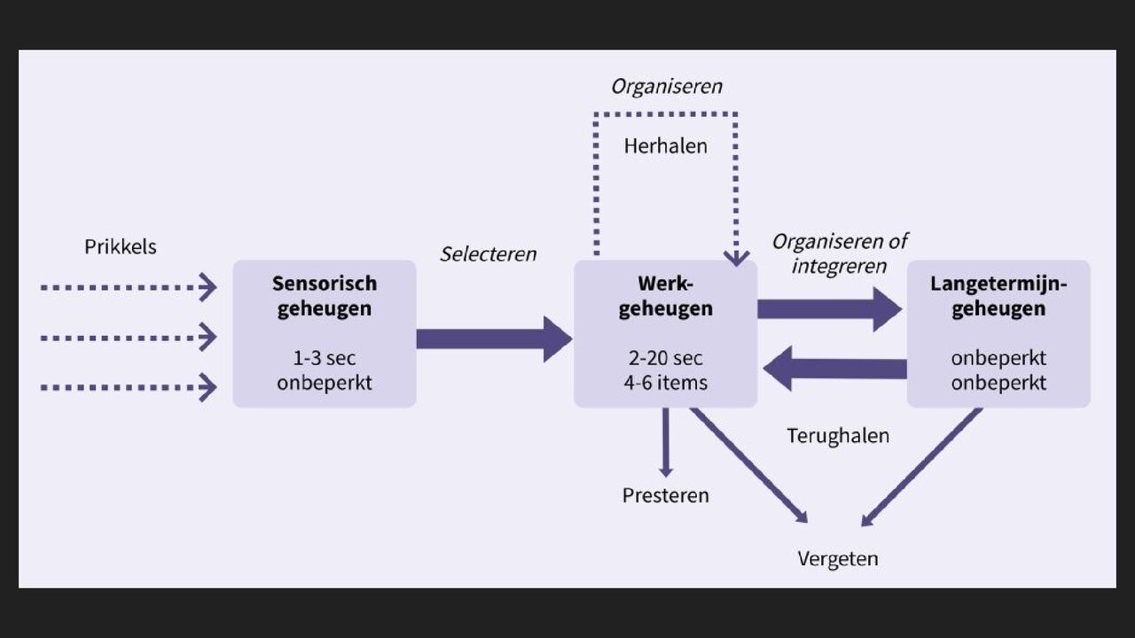 Preview van Wat-is-het_.pdf